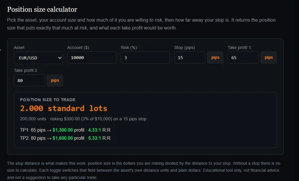 The CNS Pro position size calculator with example settings